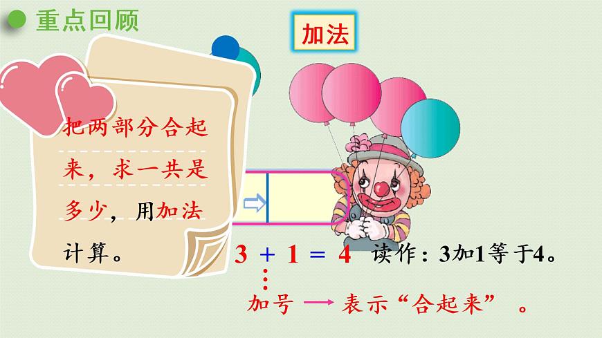 人教版一年級數(shù)學上冊 3 1~5的認識和加減法 練習五 課件第2頁