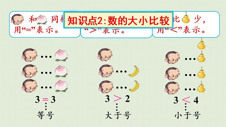 人教版一年级数学上册 3 1~5的认识和加减法 第9课时 整理和复习 课件第6页