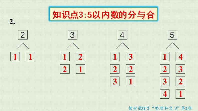 人教版一年级数学上册 3 1~5的认识和加减法 第9课时 整理和复习 课件第8页