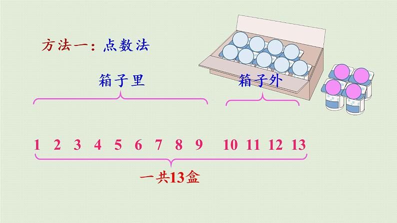 人教版一年级数学上册 8 20以内的进位加法 第1课时 9加几 课件第8页