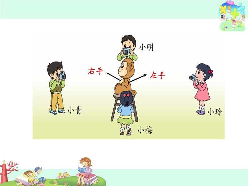 苏教版小学数学二年级上册 七 观察物体(通用)(1)课件第8页