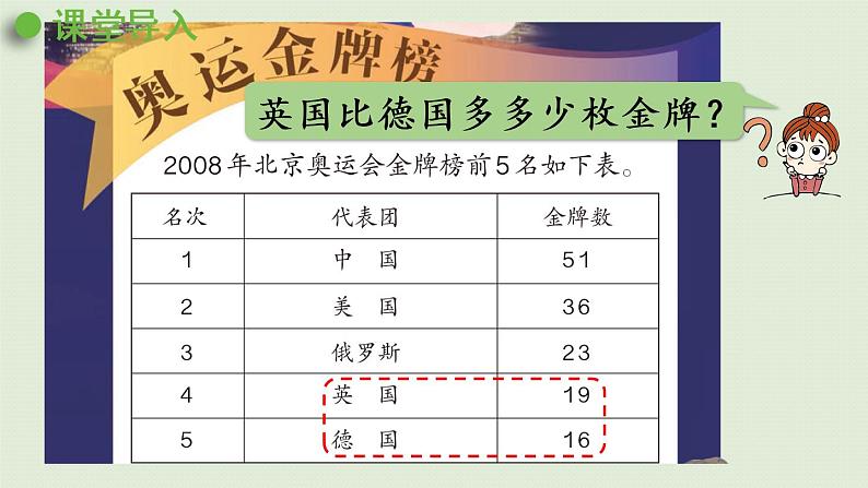 人教版二年级数学上册 2.2.2 两位数减两位数(退位)课件第4页
