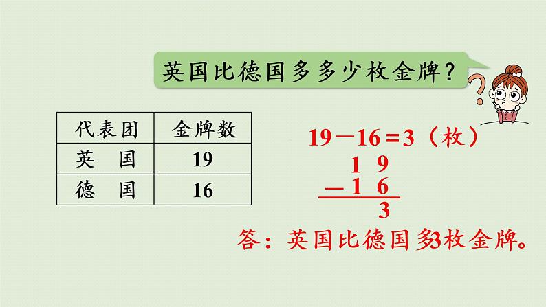 人教版二年级数学上册 2.2.2 两位数减两位数(退位)课件第5页