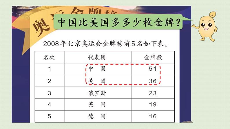 人教版二年级数学上册 2.2.2 两位数减两位数(退位)课件第7页
