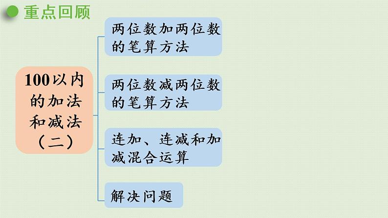 人教版二年级数学上册 第二章 练习七 课件第2页