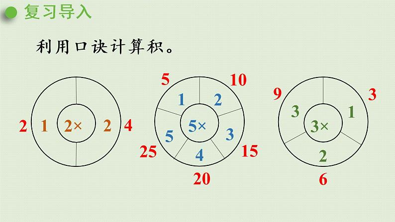 人教版二年级数学上册 4.2.3 4的乘法口诀 课件第4页