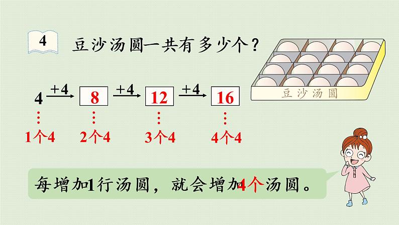 人教版二年级数学上册 4.2.3 4的乘法口诀 课件第6页