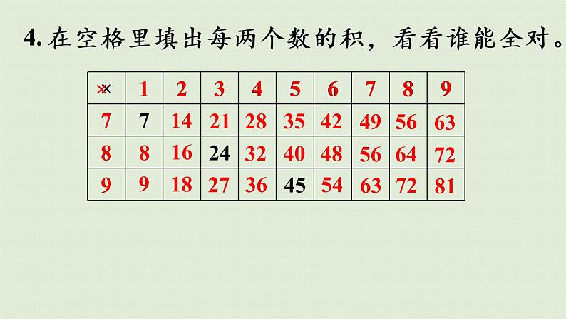 人教版二年级数学上册 第六章 练习二十一 课件07