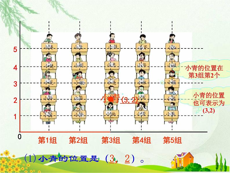 四年级数学上册-2.12.确定位置_课件|浙教版第3页