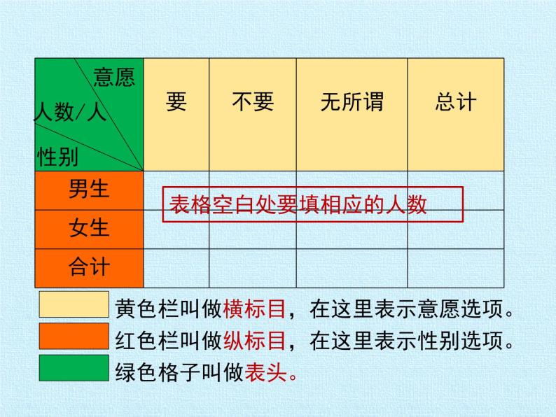 四年级数学上册-三 统计 复习课件｜浙教版05