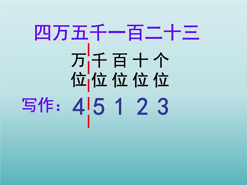 四年级数学上册-5.27.万以上数的写法_课件|浙教版第6页