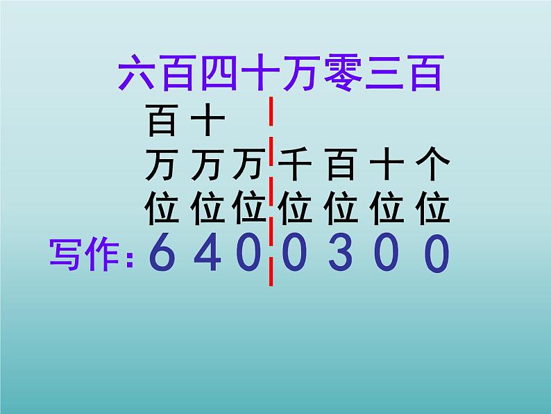 四年级数学上册-5.27.万以上数的写法_课件|浙教版第7页