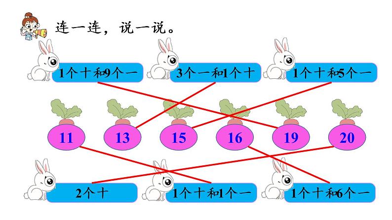 一年级上册数学课件-6 11_20各数的认识第3课时 10加几、十几加几与相应的减法人教版第5页
