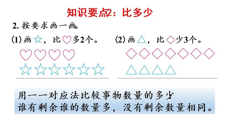 一年级上册数学课件-9 总复习第1课时 20以内数的认识人教版08