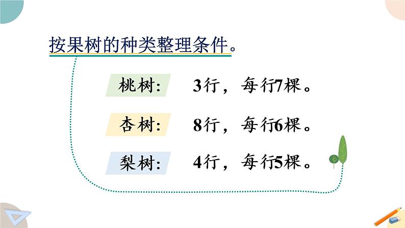 四年级数学上册课件 5.1 解决问题的策略(1)苏教版06