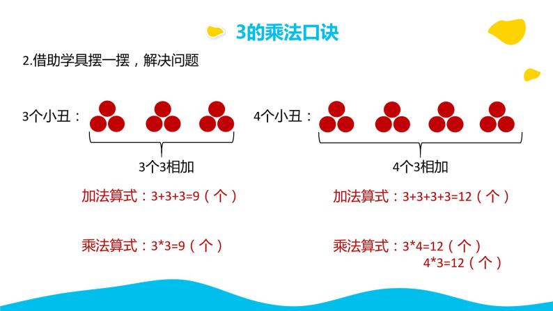 3、4的乘法口诀课件PPT07