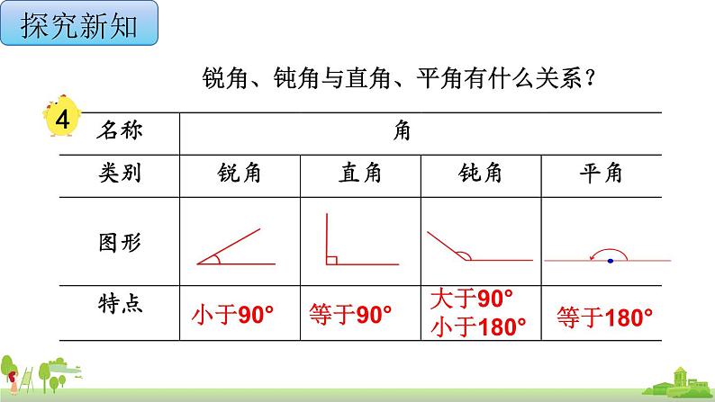 苏教版数学四年级上册 8.3《角的分类和画角》PPT课件第7页