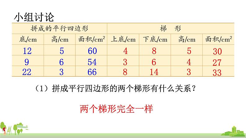 苏教版数学五年级上册 2.3《梯形的面积》PPT课件第8页