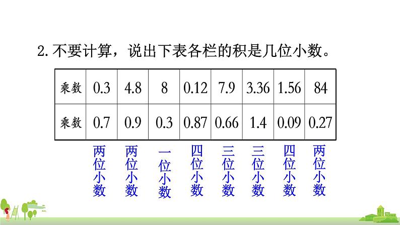 苏教版数学五年级上册 5.6《 小数乘小数(积小于1)》PPT课件03