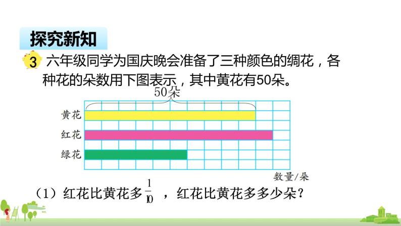 苏教版数学六年级上册 2.3《分数与整数相乘（3）》PPT课件04