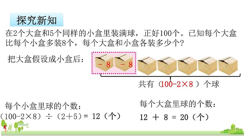 苏教版数学六年级上册 4.2《解决问题的策略——假设(2)》PPT课件06