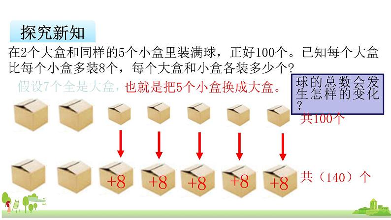 苏教版数学六年级上册 4.2《解决问题的策略——假设(2)》PPT课件07