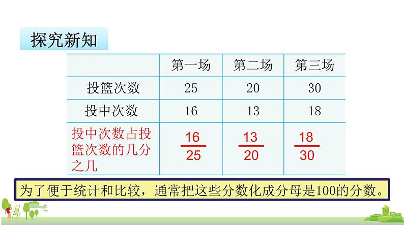 苏教版数学六年级上册 6.1《百分数的意义和读写》PPT课件第4页