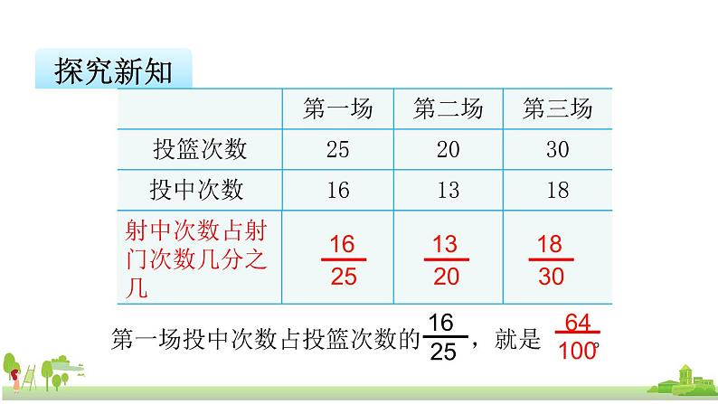 苏教版数学六年级上册 6.1《百分数的意义和读写》PPT课件第5页