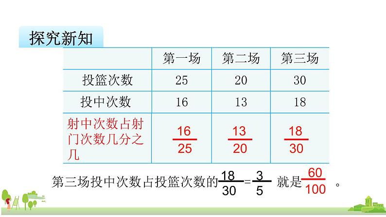 苏教版数学六年级上册 6.1《百分数的意义和读写》PPT课件第7页