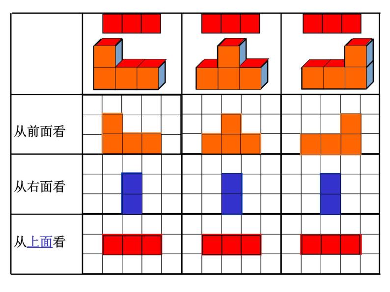 苏教版数学四年级上册 三 观察物体 观察由几个小正方体摆成的组合体课件08