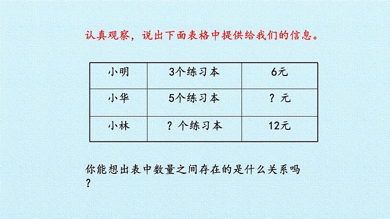 苏教版数学四年级上册 五 解决问题的策略 复习课件第3页
