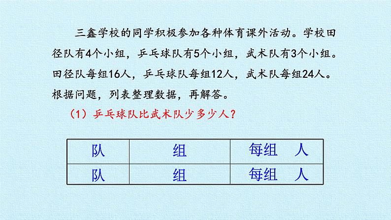苏教版数学四年级上册 五 解决问题的策略 复习课件第7页