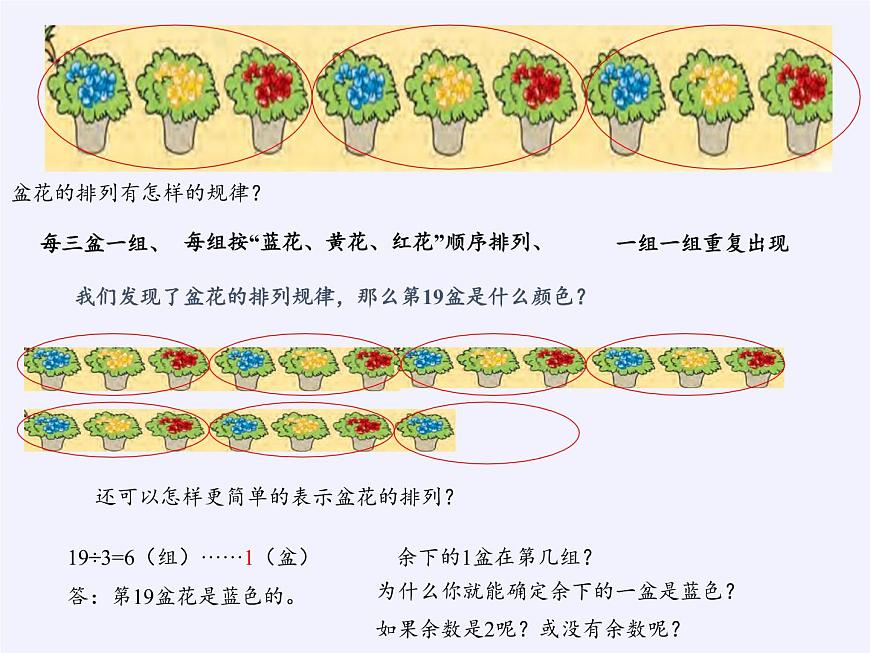 蘇教版小學(xué)數(shù)學(xué)四年級(jí)上冊(cè) ★ 簡(jiǎn)單的周期(4)課件第4頁(yè)