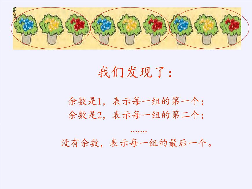 蘇教版小學(xué)數(shù)學(xué)四年級(jí)上冊(cè) ★ 簡(jiǎn)單的周期(4)課件第5頁(yè)