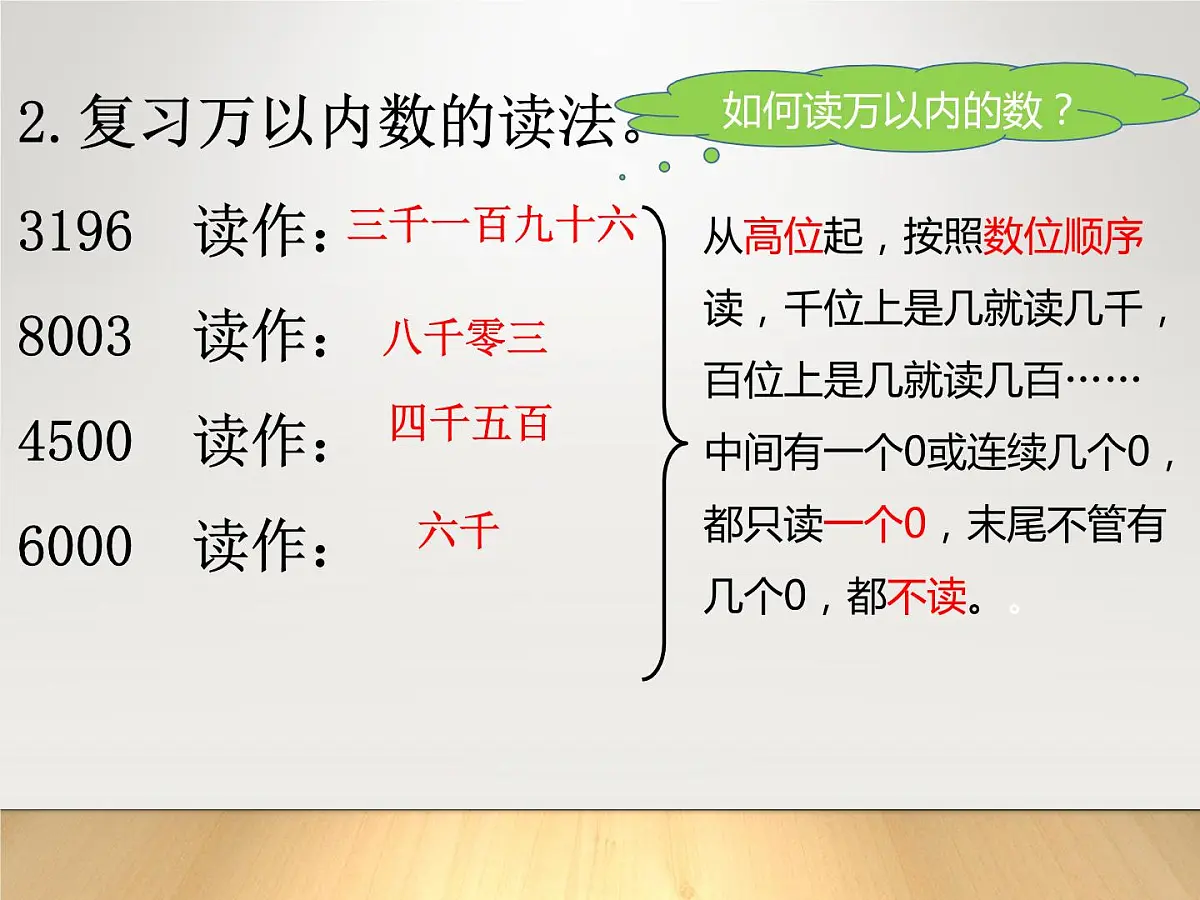 青岛版四年级数学上册1.2《万以上数的读法》教学课件-共17张第3页