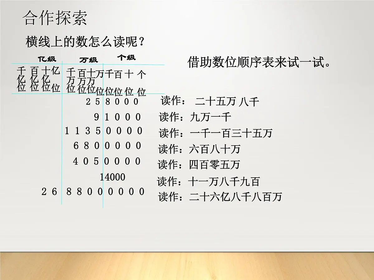 青岛版四年级数学上册1.2《万以上数的读法》教学课件-共17张第7页