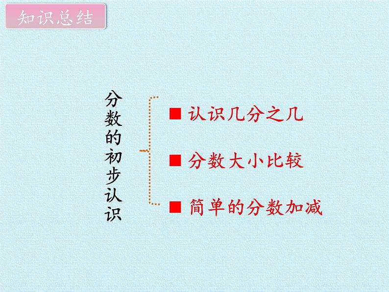 苏教版数学三年级上册 七 分数的初步认识(一) 复习课件第2页