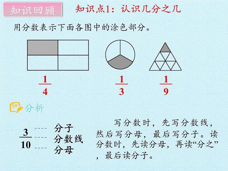 苏教版数学三年级上册 七 分数的初步认识(一) 复习课件第3页