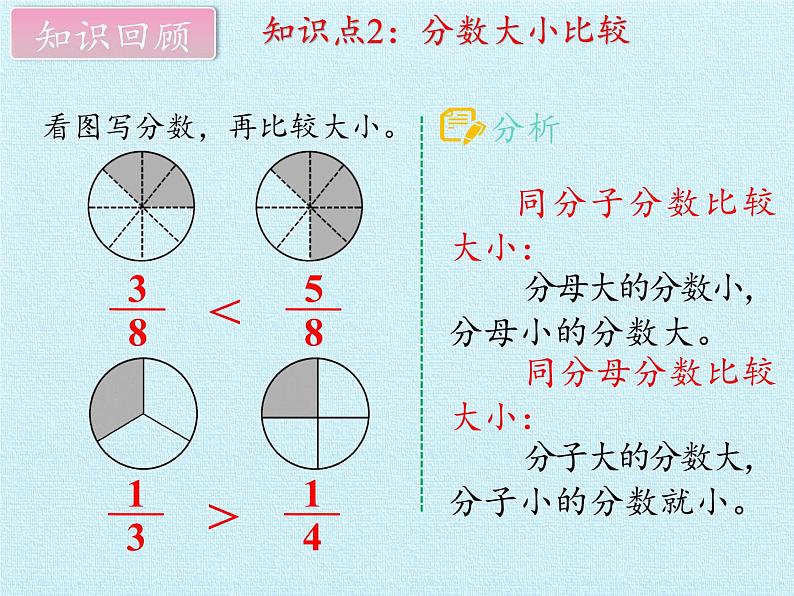 苏教版数学三年级上册 七 分数的初步认识(一) 复习课件第5页