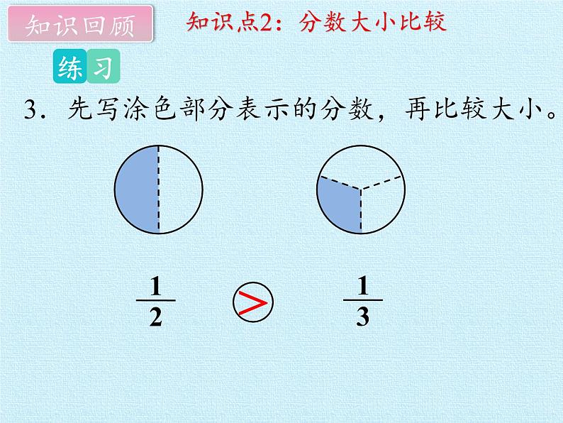 苏教版数学三年级上册 七 分数的初步认识(一) 复习课件第7页