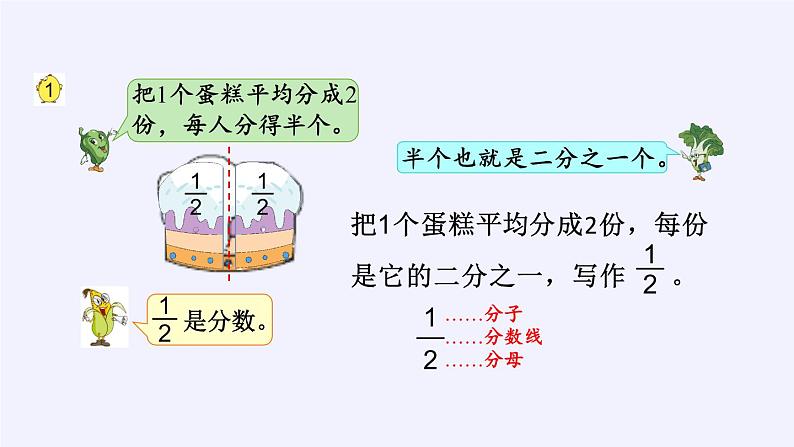 苏教版小学数学三年级上册 七 分数的初步认识(一)(课件)(6)第3页