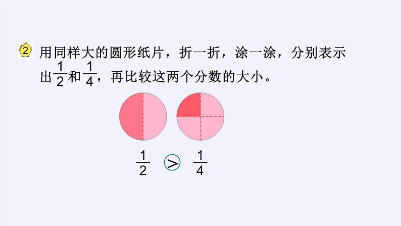 苏教版小学数学三年级上册 七 分数的初步认识(一)(课件)(6)第5页