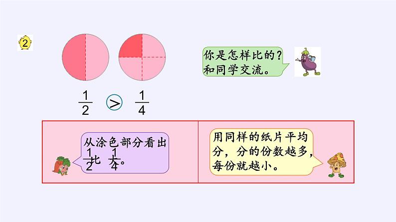 苏教版小学数学三年级上册 七 分数的初步认识(一)(课件)(6)第6页