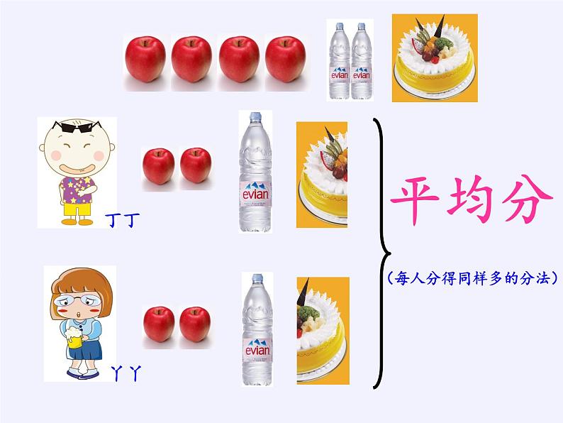 苏教版小学数学三年级上册 七 分数的初步认识(一)(课件)(5)第3页