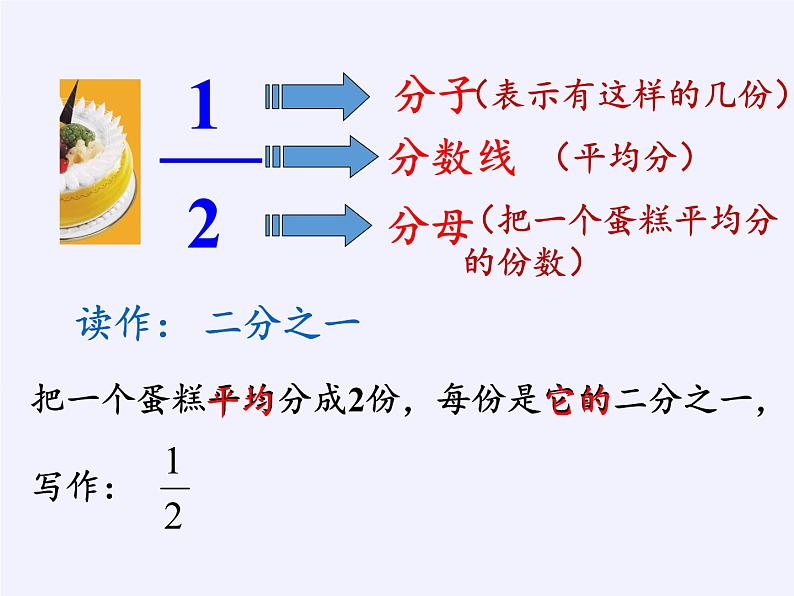 苏教版小学数学三年级上册 七 分数的初步认识(一)(课件)(5)第5页