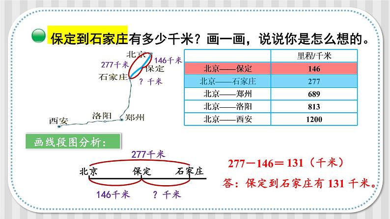 北师大版三年级上册数学 3.4《 里程表(一)》课件04