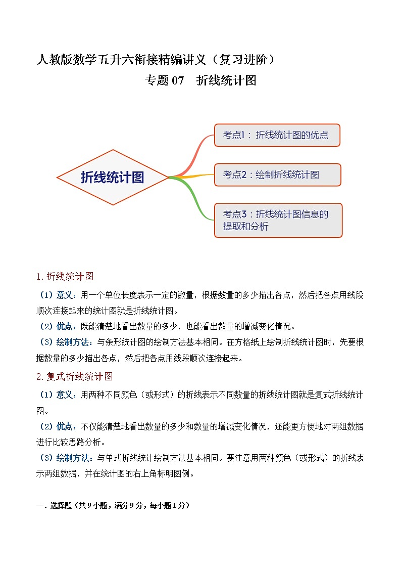 【复习进阶篇】人教版 五年级下册 数学精编讲义专题07《折线统计图》(原卷)第1页