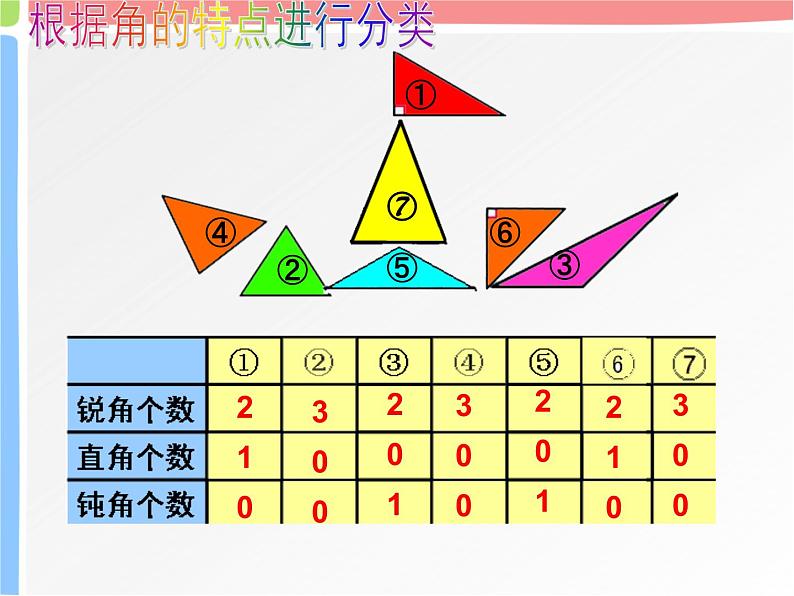 三角形的分类(课件)-2020-2021学年数学 四年级下册人教版第6页