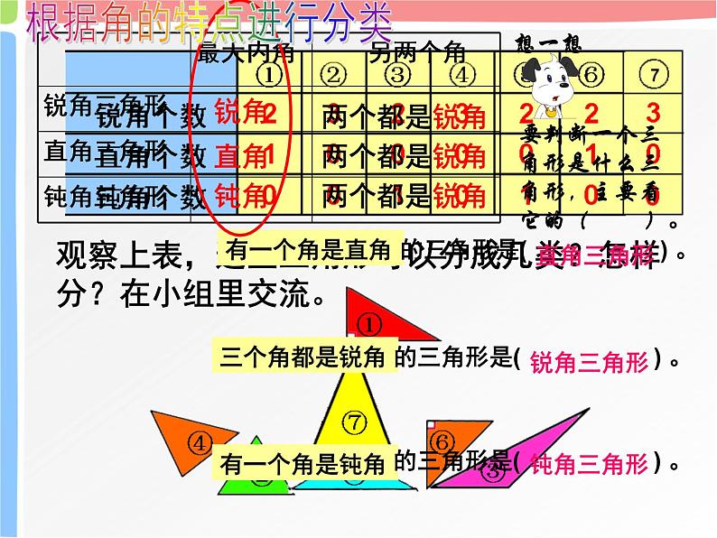 三角形的分类(课件)-2020-2021学年数学 四年级下册人教版第7页
