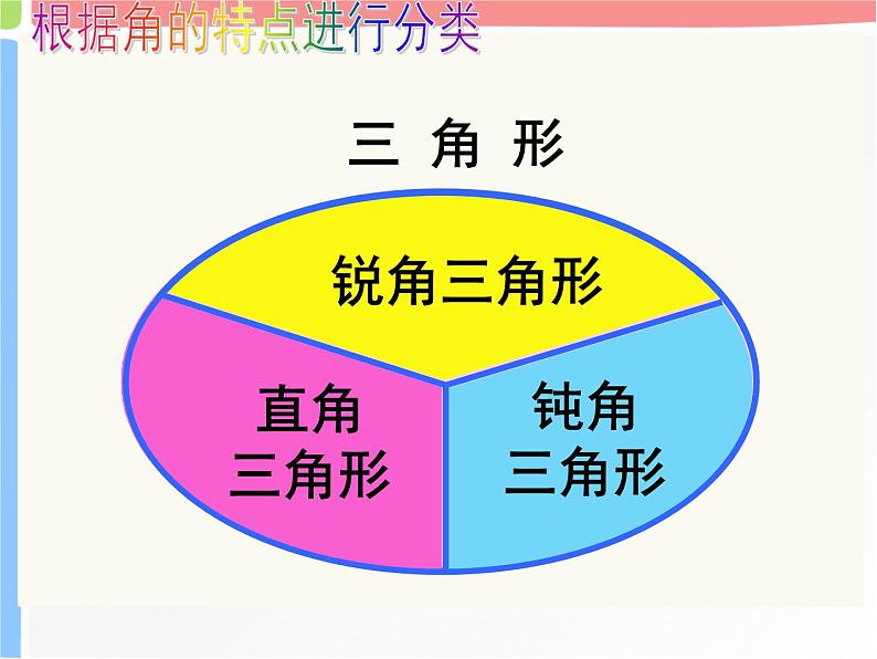 三角形的分类(课件)-2020-2021学年数学 四年级下册人教版第8页